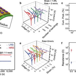 Image result for Persistent Memory Devices