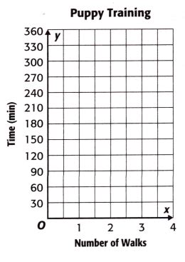 Toradh íomhá ar Grade 5 Lesson On Math Graph