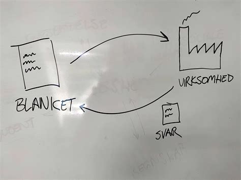 API Voorbeeld に対する画像結果