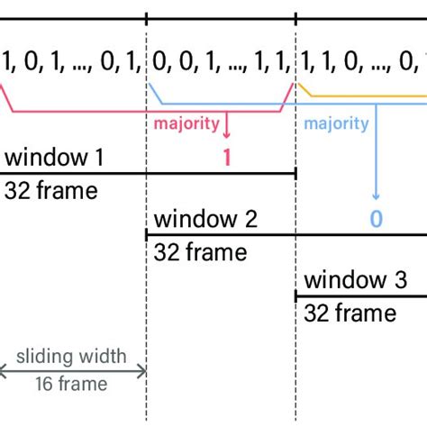 Sliding Window for Feature Extraction に対する画像結果