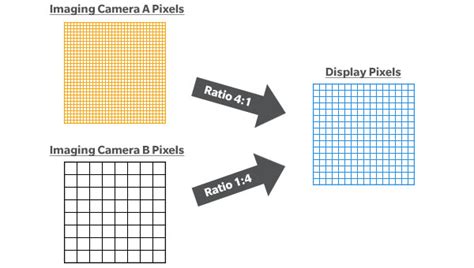 Image result for Camera Sensor Pixels
