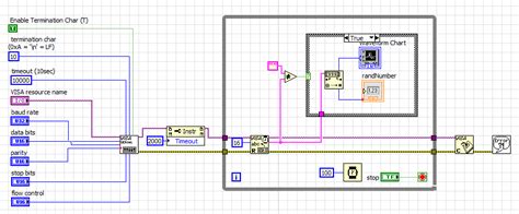 NI LabVIEW for Communication に対する画像結果
