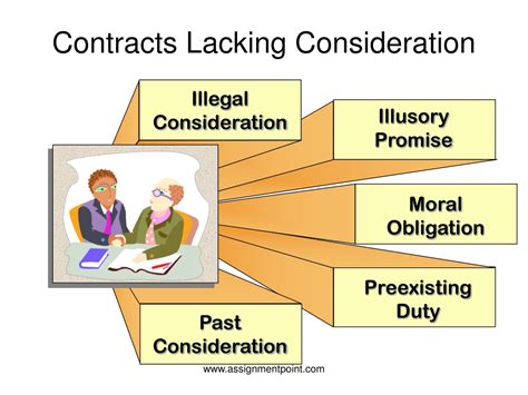 Image result for Rules of Consideration