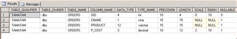 Image result for SP vs Function in SQL Server