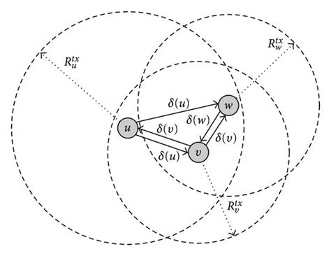 Image result for Network Modeling Homework Example