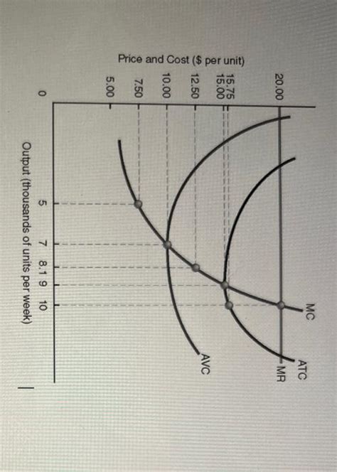 Image result for Lower Cost per Unit