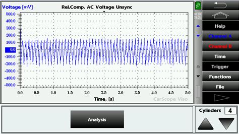 Relative Compression Waveform Example Pico に対する画像結果