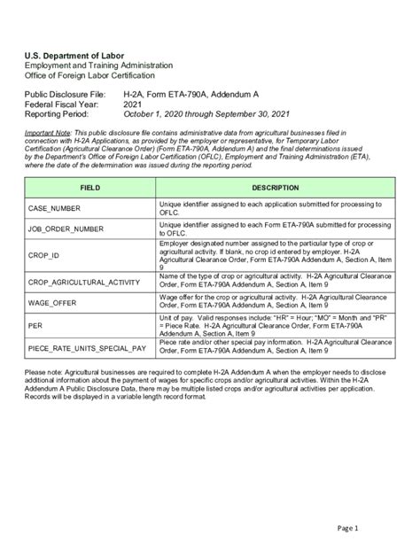 Image result for H2A Form