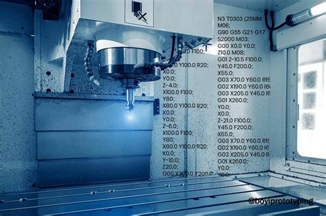 Toradh íomhá ar Basic CNC Programming