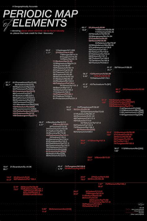 Image result for Poster On the History of the Periodic Table