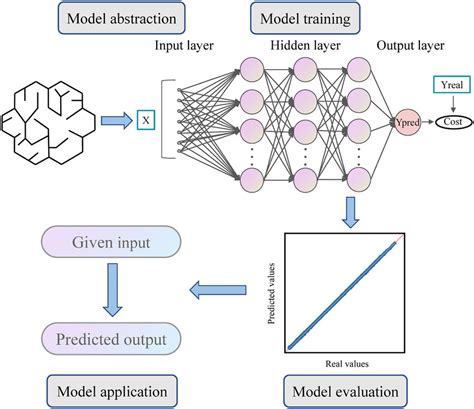 Afbeeldingsresultaten voor Principle of Computer Networks