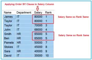 Toradh íomhá ar Group by Rank SQL