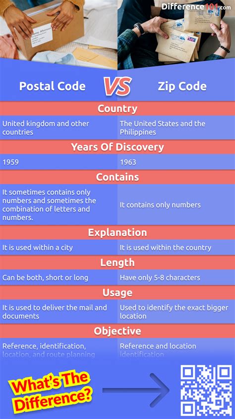 Zip Code Means に対する画像結果