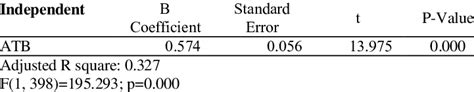 Simple Linear Regression Figure に対する画像結果