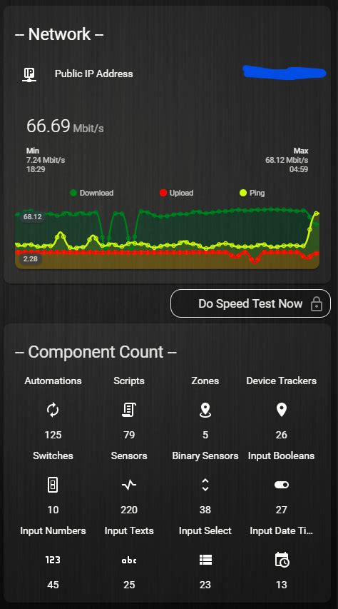 Image result for Mini Graph Card Hass
