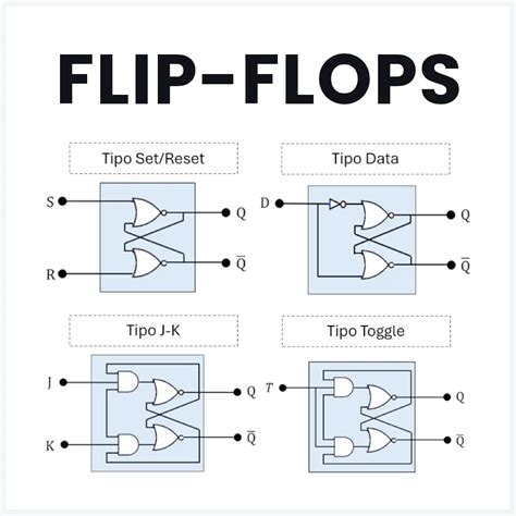 Flip Flop Technology に対する画像結果
