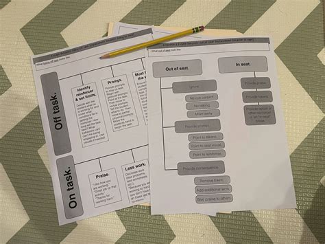 Afbeeldingsresultaten voor Behaviour Student Off-Task