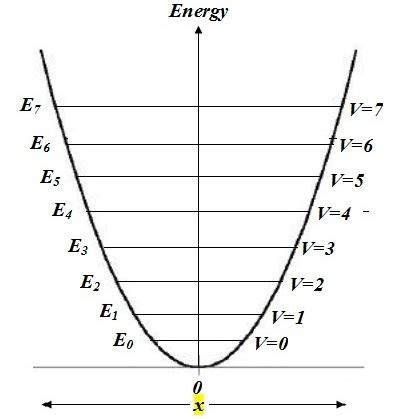 Simple Harmonic Oscillator Energy に対する画像結果