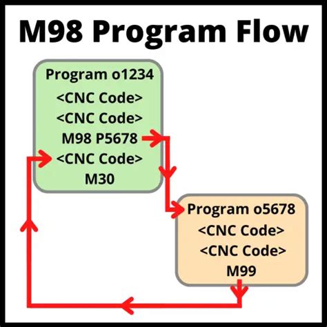 Toradh íomhá ar How to Write Simple Machine Code