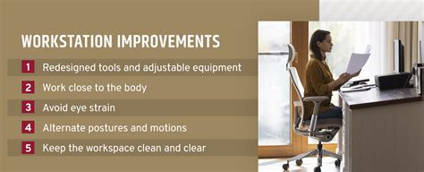 Image result for Workplace Ergonomic Hazard Exposure