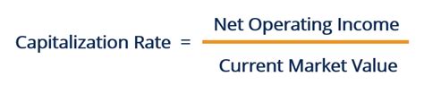 Image result for Capitalization Rate Formula