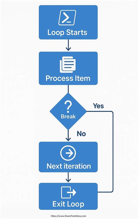 Broken PowerShell Script に対する画像結果
