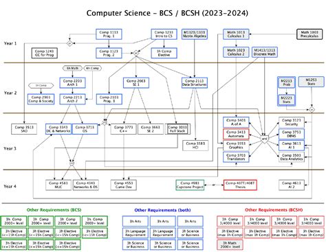 BCS Computer Science に対する画像結果