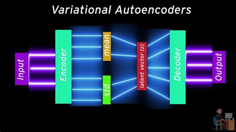 Toradh íomhá ar Autoencoder Tutorial