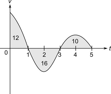 Object Vervreemden に対する画像結果