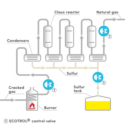 Claus Process Flow Chart に対する画像結果