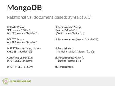 Image result for Schema Based MongoDB