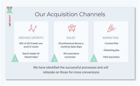 Image result for Business Plan Presentation Script