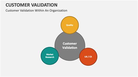 Image result for Customer Validation Form