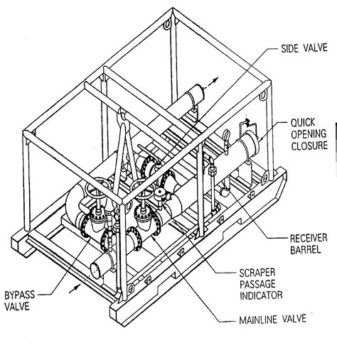 Image result for Scraper Indicator