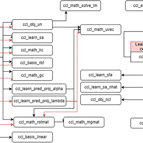Image result for Simple CCL Query