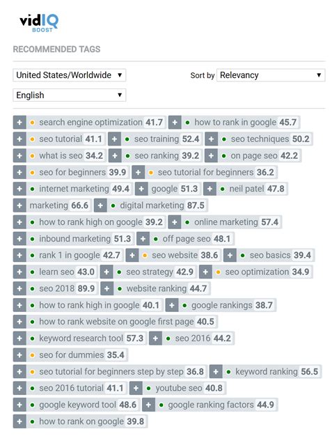 Good to Using Tags に対する画像結果