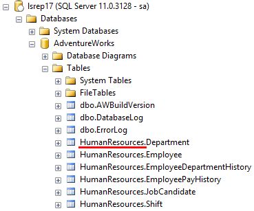 Afbeeldingsresultaten voor Schema Types in SQL