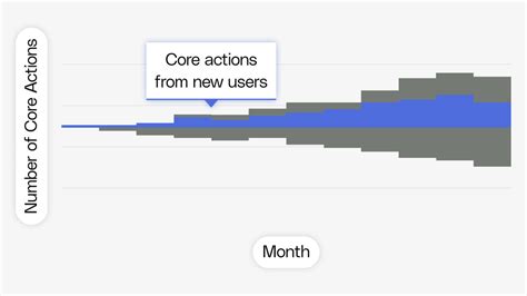 Image result for Indicator Function PMF