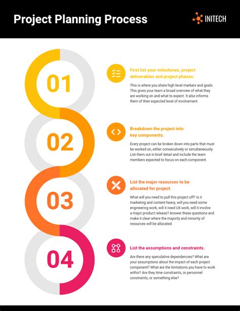 Afbeeldingsresultaten voor Project Management Plan Steps