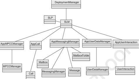 Classes Implementation に対する画像結果