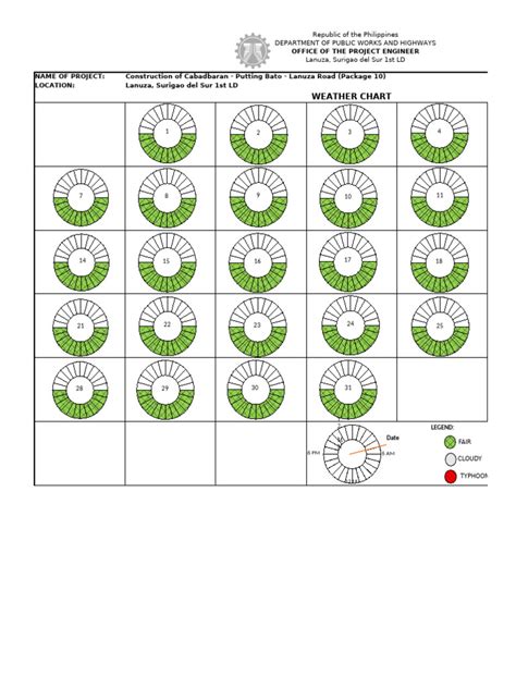 Creating a Weather Chart に対する画像結果