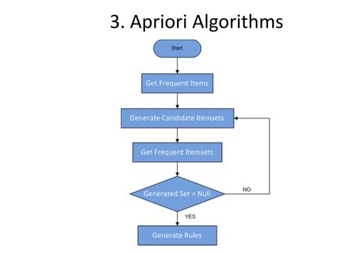 Apriori Algorithm Disadvantages に対する画像結果