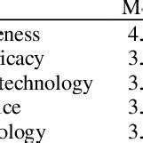 Toradh íomhá ar Deviation Variables