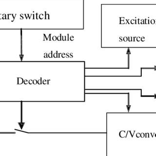 Image result for Erf Electronic Control Module