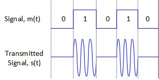 Image result for Digital Modulation Circuit Design