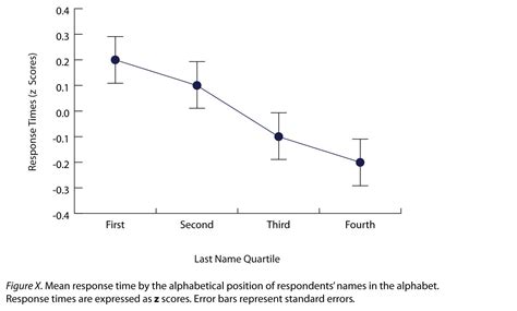 Image result for Descriptive Statistics When Which Plot