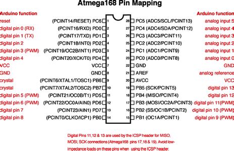 Image result for Atmega Programmer