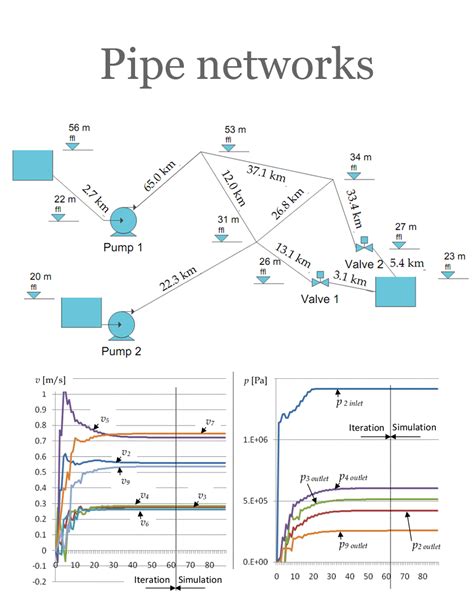 Image result for Single Phase Flow