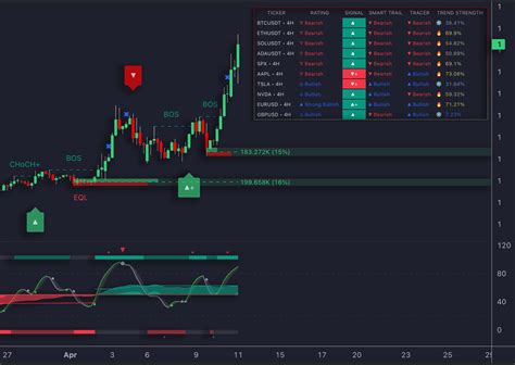 Image result for MFI vs RSI Indicator