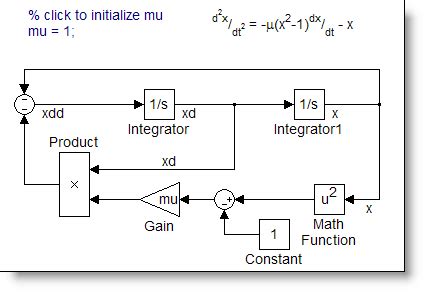 Image result for Simulink Interfrence